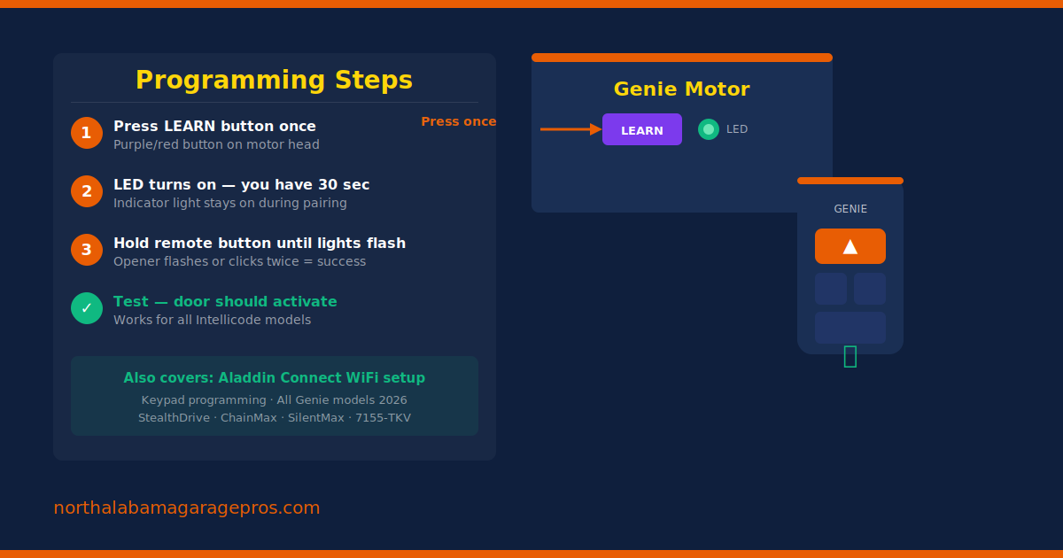 How to Program a Genie Garage Door Opener — All Models 2026 | North ...